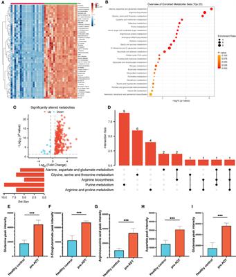 The metabolic repression effect of carbon-ion radiotherapy in synchronous hormone-sensitive oligometastatic prostate cancer